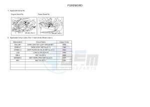 MT-09 TRACER MT09TRA TRACER 900 (2SCT) drawing .4-Content