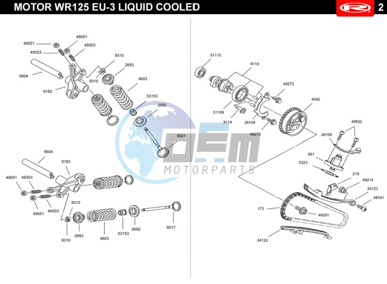 VALVES - DISTRIBUTION CHAIN