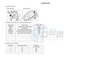 YP125RA XMAX 125 ABS (BL25) drawing Infopage-4