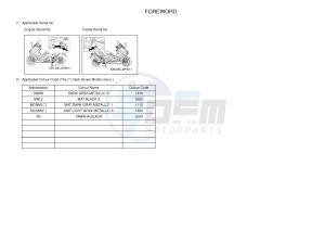 XP500A T-MAX 530 (2PWM) drawing .4-Content