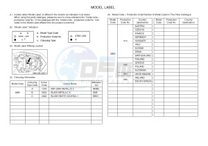 XJ6N ABS 600 XJ6-N (NAKED, ABS) (36B5) drawing .5-Content