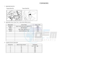 NS50 NS50F AEROX 4 (1GB5 1GB5 1GB5 1GB5) drawing .3-Foreword