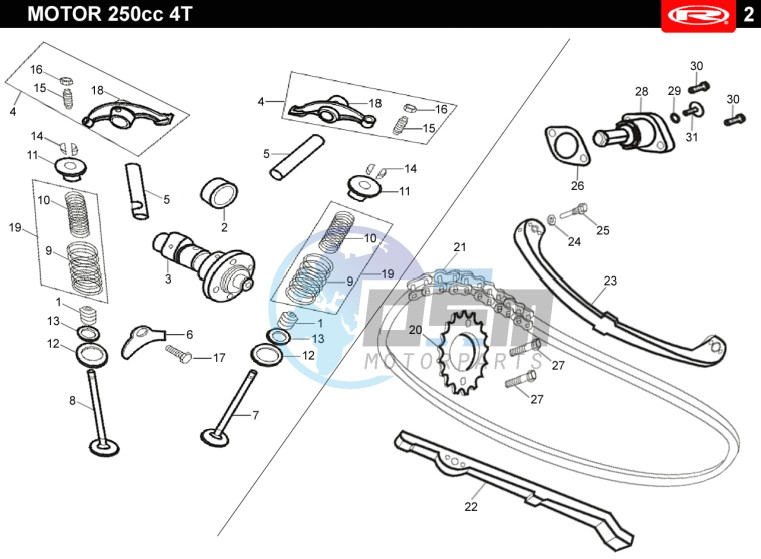 VALVES - DISTRIBUTION CHAIN