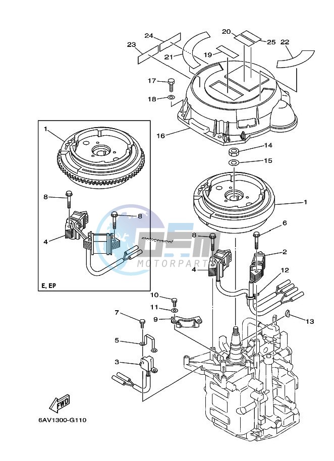 GENERATOR