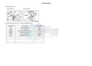 MTM850 MTM-850 XSR900 (B90W) drawing .3-Foreword