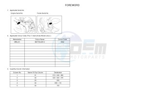 NS50N AEROX NAKED (1PL1 1PL1) drawing .3-Foreword