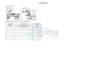 YZ85LW (1SNG 1SNJ 1SPG 1SPJ) drawing .3-Foreword