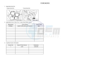 YFM700FWAD YFM7FGPAD GRIZZLY 700 EPS (1HPN) drawing .3-Foreword