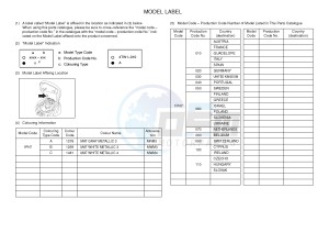 NS50 AEROX R (1PH7 1PH7 1PH7 1PH7) drawing .5-Content