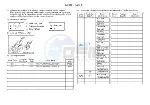 WR450F (1DX1 1DX2) drawing .5-Content