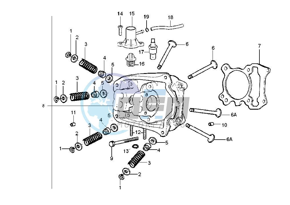 Cylinder head - Valves