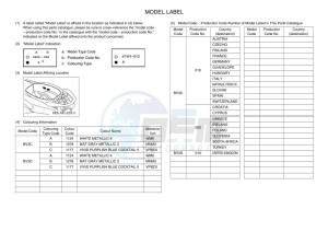 GPD125-A NMAX 125 (BV3D) drawing Infopage-5