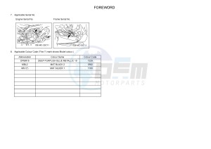 MT09TRA MT-09TRA TRACER 900 (2SC9 2SCA) drawing .5-Content