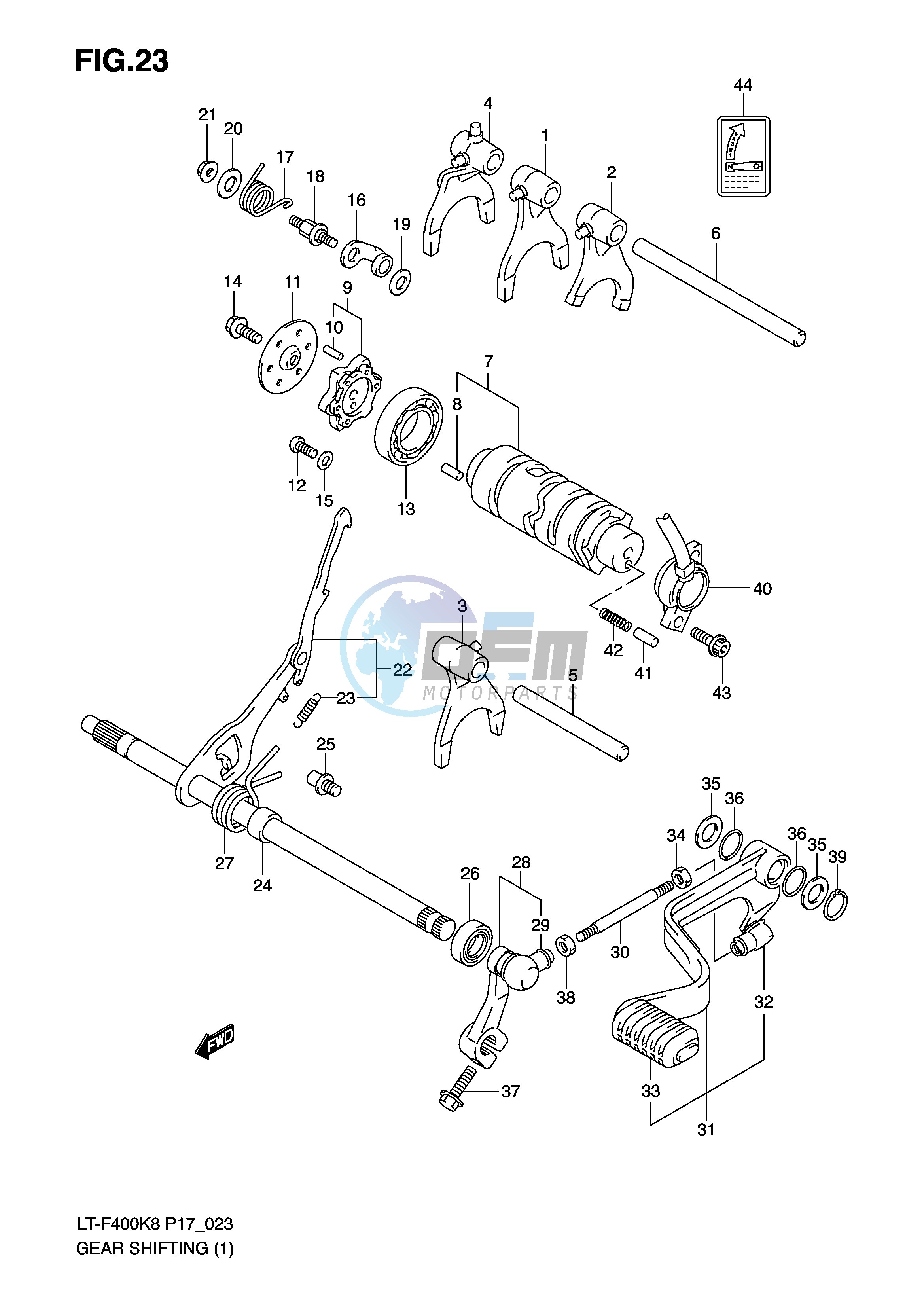 GEAR SHIFTING (1)