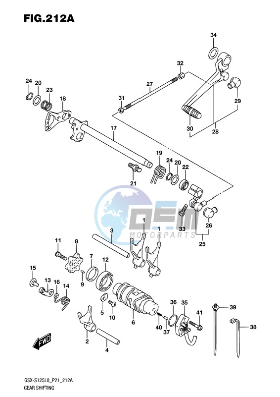 GEAR SHIFTING