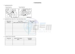 YXZ1000R SS YXZ10YESJ YXZ1000R SS (B0F3) drawing .3-Foreword