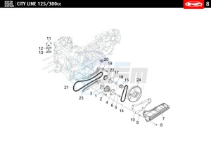 CITYLINE-IE-125-300-BLACK drawing OIL PUMP - DISTRIBUTION CHAIN  300 cc