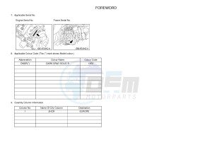 YXZ1000 YXZ10YMXJ (2HCR) drawing .3-Foreword