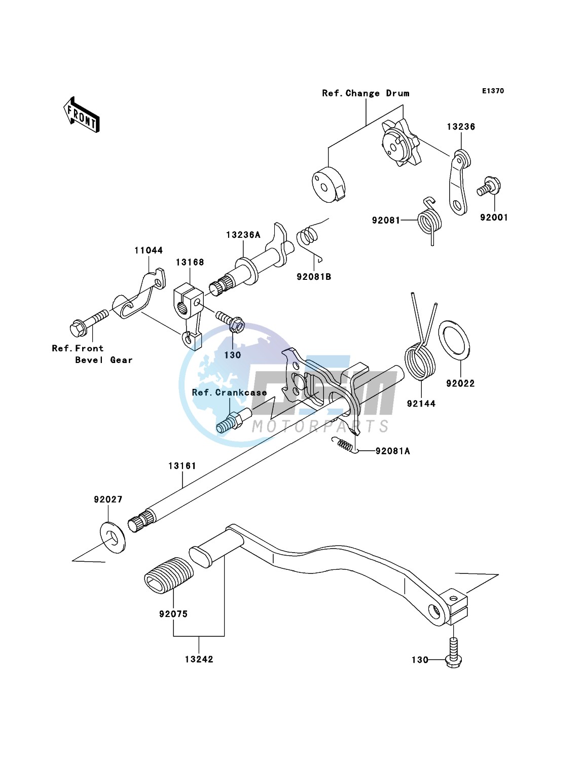 Gear Change Mechanism