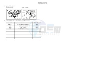 YZF-R1B 1000 (1KBP) drawing .3-Foreword