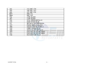 GZ250 (P3) drawing * COLOR CHART *