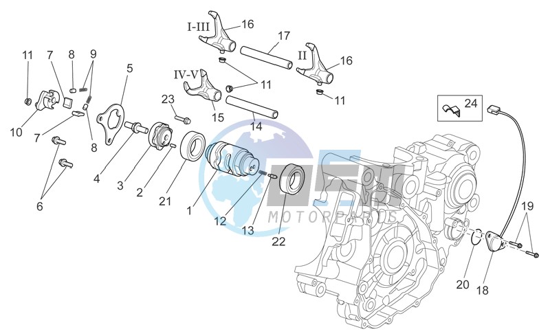 Gear box selector II