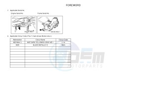 XP500A T-MAX 530 (59CT) drawing .3-Foreword