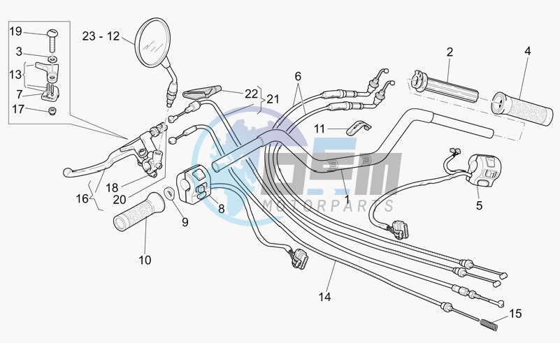 Handlebar - controls