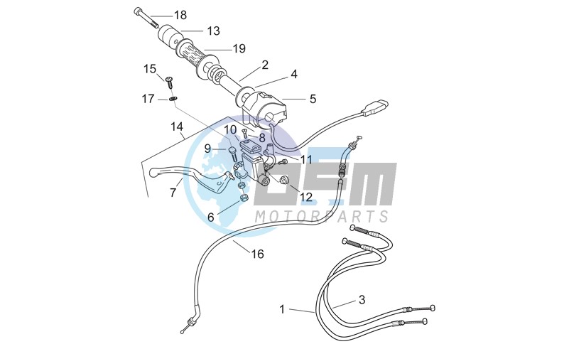 RH controls