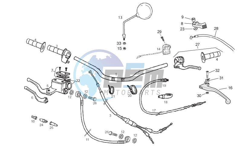 Handlebar - Controls