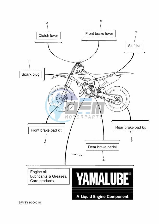 SCHEDULED SERVICE PARTS