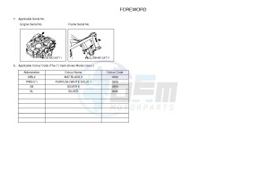 XT250 XT250D SEROW (1YB3) drawing .4-Content