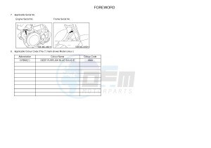 YZ250FX (B292 B293 B294 B294 B295) drawing .3-Foreword