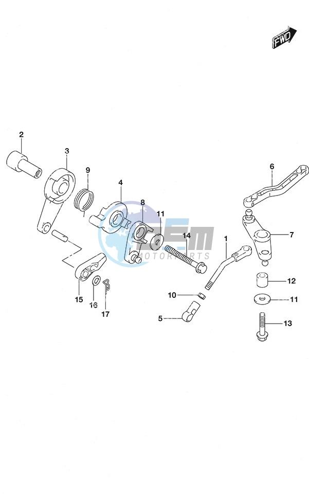 Throttle Control Remote Control