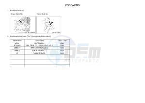 XJR1300C XJR 1300 (2PN4) drawing .3-Foreword