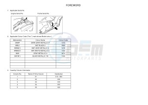 YP125RA (ABS) X-MAX 125 ABS (2DM2 2DM2) drawing .3-Foreword