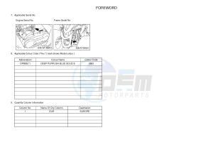 YFZ50 (BW43) drawing .3-Foreword