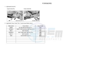 XP530 XP530-A TMAX SX ABS (BX38) drawing .3-Foreword