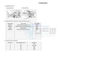 YZF125-A YZF-R125 (B5G1) drawing Infopage-4