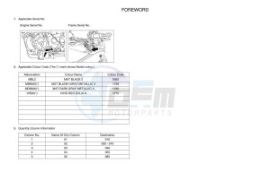 TRACER 7 MTT690 (B4T2) drawing Infopage-4