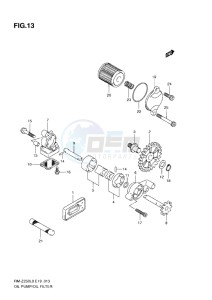 RM-Z 250 drawing OIL PUMP (L0-L1)