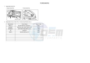 MW125 MW-125 TRICITY TRICITY 125 (2CM1 2CM5) drawing .3-Foreword