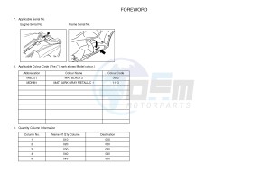 YPR400RA XMAX 400 ABS EVOLIS 400 ABS (1SD6 1SD6 1SD6 1SD6) drawing .3-Foreword