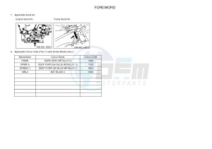 YZF-R1 YZF-R1M 998 R1 (2SG5 2SG6) drawing .4-Content