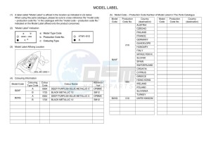 YZF320-A YZF-R3 (B2XG) drawing Infopage-5