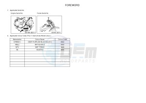 WR250R (32DR) drawing .3-Foreword