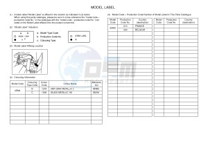 YPR125R XMAX 125 EVOLIS 125 (2DM3 2DM3) drawing .5-Content