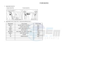 HW125 XENTER 125 (53B5) drawing .3-Foreword