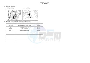 FZ1-N FZ1 (NAKED) 1000 (1EC4 1EC5 1EC6) drawing .3-Foreword