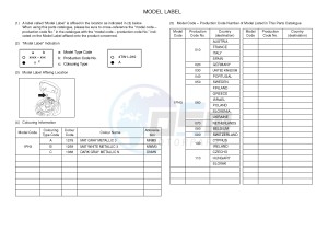 NS50 AEROX (1PH3 1PH3 1PH3 1PH3) drawing .5-Content